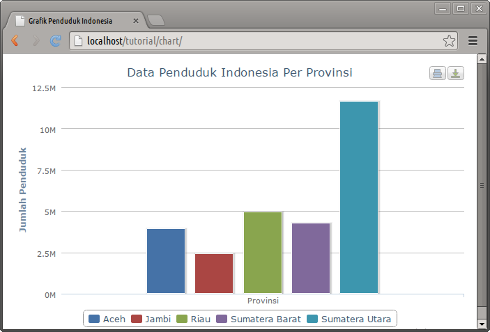 grafik penduduk indonesia