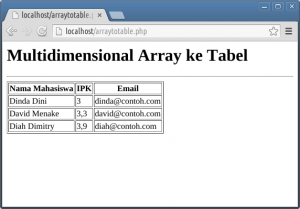 Mengubah Data di Array Menjadi Tabel HTML « Jaranguda