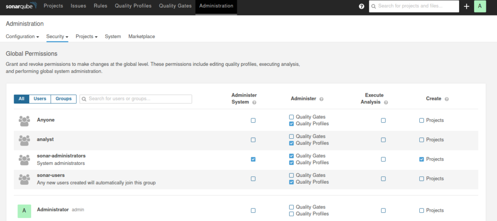 global permission sonarqube