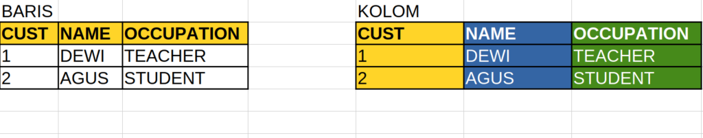 perbedaan format kolom dan baris